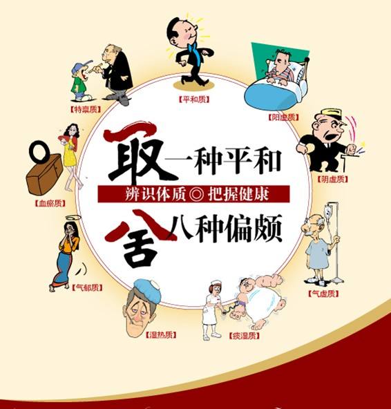 中醫(yī)體質(zhì)辨識(shí)儀辨體質(zhì)陰陽(yáng)