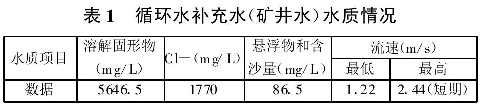 表1  循環(huán)水補(bǔ)充水（礦井水）水質(zhì)情況