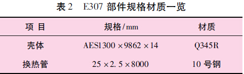 表2 E307 部件規(guī)格材質一覽